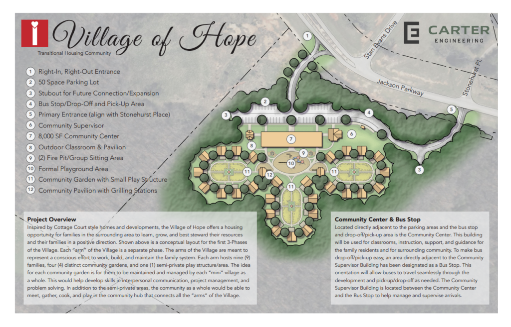 Village of Hope Concept